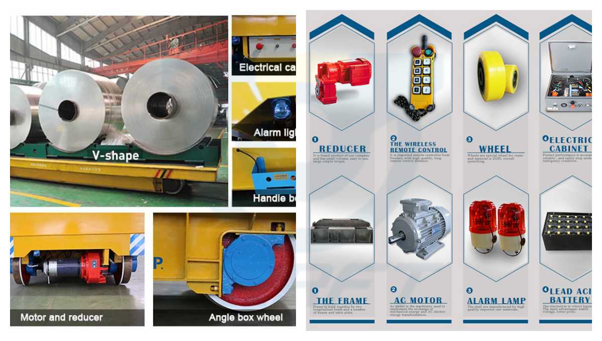 Components of a Coil Handling Cart