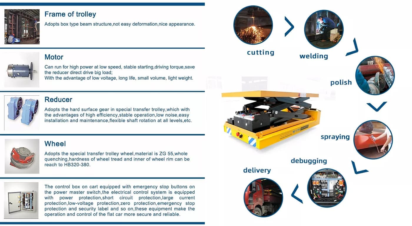 Hydraulic Lifting Transfer Cart factory