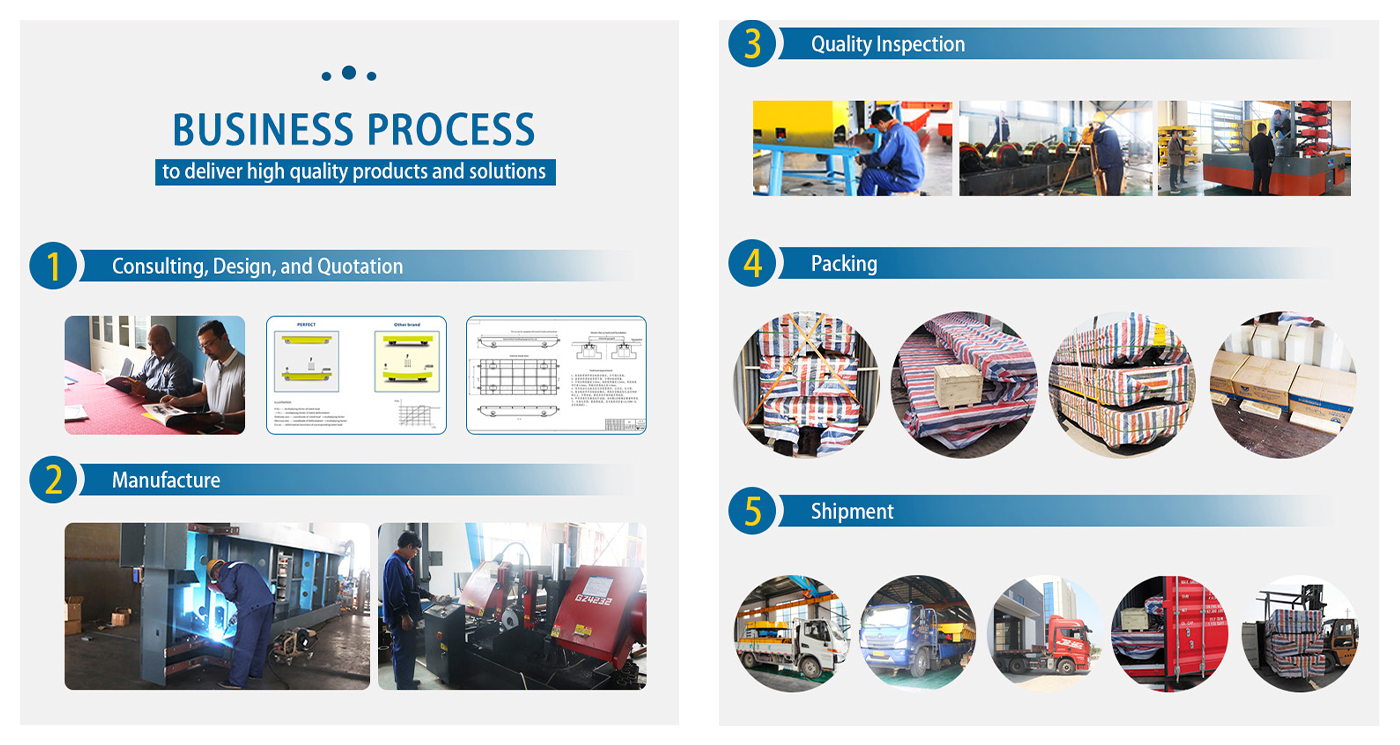 Perfect_transfer_cart_business_process
