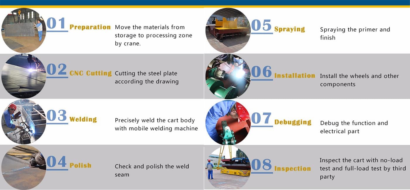 Transfer Cart Manufacturing Process