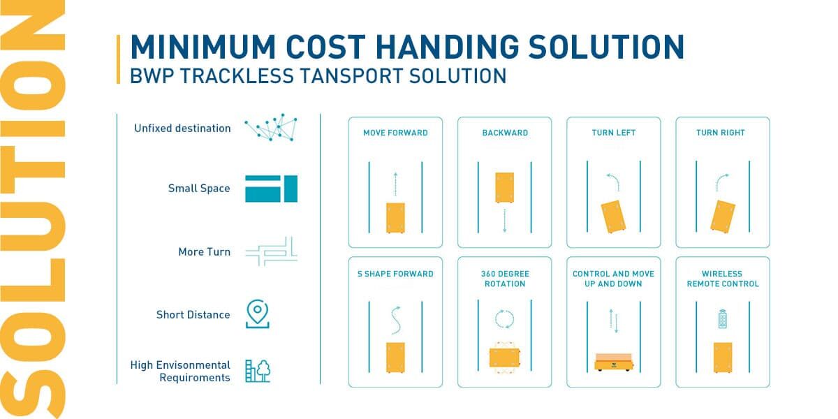 transfer trolley supplier