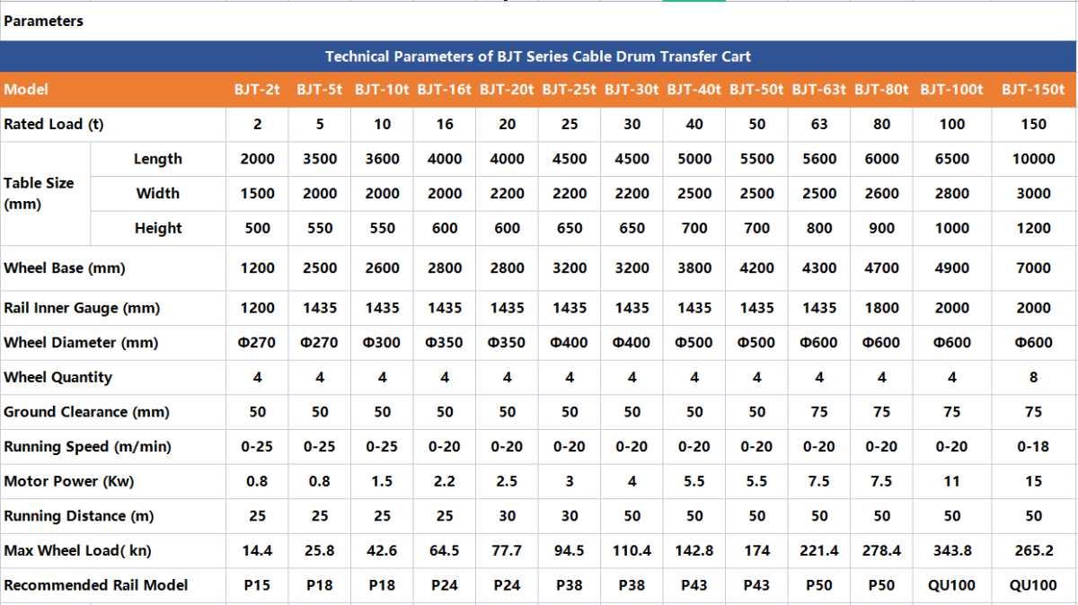 Parameters-of-Cable-Drum-Transfer-Trolley-On-Rail