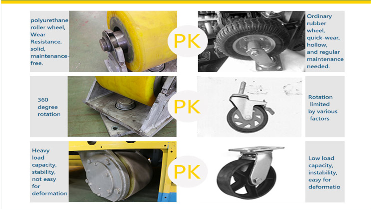 Polyurethane Wheel PK Ordinary Rubber Wheel